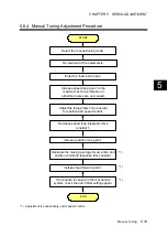 Preview for 336 page of Fuji Electric ALPHA7 User Manual