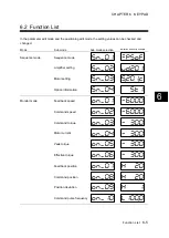 Preview for 358 page of Fuji Electric ALPHA7 User Manual