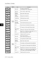 Preview for 363 page of Fuji Electric ALPHA7 User Manual