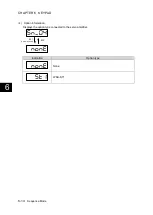 Preview for 367 page of Fuji Electric ALPHA7 User Manual