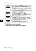 Preview for 395 page of Fuji Electric ALPHA7 User Manual