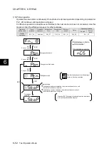 Preview for 405 page of Fuji Electric ALPHA7 User Manual