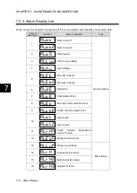 Preview for 411 page of Fuji Electric ALPHA7 User Manual