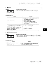 Preview for 418 page of Fuji Electric ALPHA7 User Manual