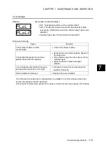 Preview for 420 page of Fuji Electric ALPHA7 User Manual