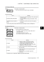 Preview for 426 page of Fuji Electric ALPHA7 User Manual