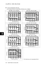 Preview for 437 page of Fuji Electric ALPHA7 User Manual