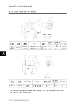 Preview for 449 page of Fuji Electric ALPHA7 User Manual