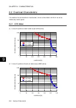 Preview for 465 page of Fuji Electric ALPHA7 User Manual