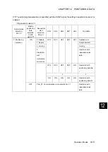 Preview for 528 page of Fuji Electric ALPHA7 User Manual