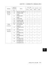 Preview for 544 page of Fuji Electric ALPHA7 User Manual