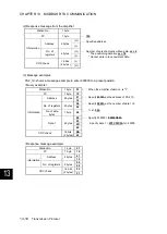 Preview for 549 page of Fuji Electric ALPHA7 User Manual