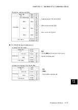 Preview for 556 page of Fuji Electric ALPHA7 User Manual