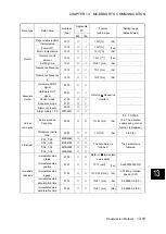 Preview for 558 page of Fuji Electric ALPHA7 User Manual