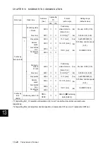 Preview for 559 page of Fuji Electric ALPHA7 User Manual