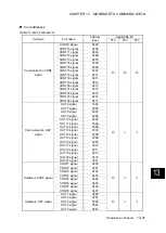 Preview for 560 page of Fuji Electric ALPHA7 User Manual