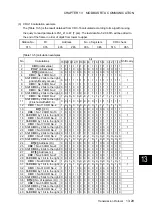 Preview for 568 page of Fuji Electric ALPHA7 User Manual