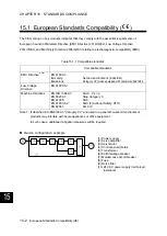 Preview for 615 page of Fuji Electric ALPHA7 User Manual