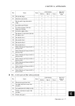 Preview for 634 page of Fuji Electric ALPHA7 User Manual