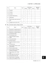 Preview for 638 page of Fuji Electric ALPHA7 User Manual