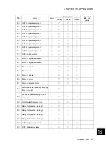 Preview for 642 page of Fuji Electric ALPHA7 User Manual