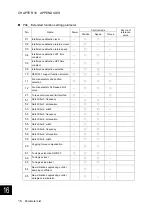 Preview for 643 page of Fuji Electric ALPHA7 User Manual