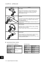 Preview for 645 page of Fuji Electric ALPHA7 User Manual