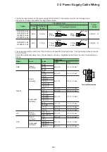 Preview for 37 page of Fuji Electric @E.Terminal for MC Hardware User Manual