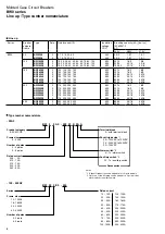 Preview for 7 page of Fuji Electric BW0 Series Manual