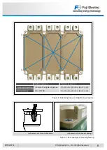 Предварительный просмотр 9 страницы Fuji Electric EconoPACK+ Mounting Instruction