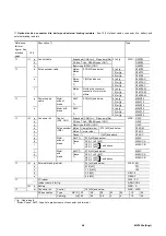 Предварительный просмотр 73 страницы Fuji Electric Faldic-a RYS-R Series User Manual