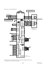 Предварительный просмотр 91 страницы Fuji Electric Faldic-a RYS-R Series User Manual