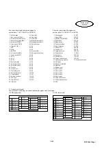 Предварительный просмотр 194 страницы Fuji Electric Faldic-a RYS-R Series User Manual