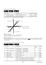 Предварительный просмотр 200 страницы Fuji Electric Faldic-a RYS-R Series User Manual