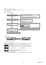 Предварительный просмотр 244 страницы Fuji Electric Faldic-a RYS-R Series User Manual