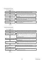 Предварительный просмотр 246 страницы Fuji Electric Faldic-a RYS-R Series User Manual