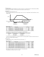 Preview for 94 page of Fuji Electric Faldic-a Series User Manual