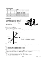 Preview for 95 page of Fuji Electric Faldic-a Series User Manual