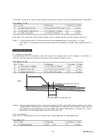 Preview for 145 page of Fuji Electric Faldic-a Series User Manual