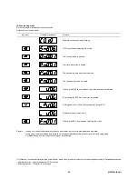 Preview for 192 page of Fuji Electric Faldic-a Series User Manual