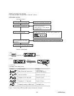 Preview for 199 page of Fuji Electric Faldic-a Series User Manual