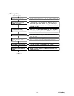 Preview for 202 page of Fuji Electric Faldic-a Series User Manual