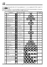 Предварительный просмотр 18 страницы Fuji Electric FCX-AII Series Instructions Manual And Service Instructions