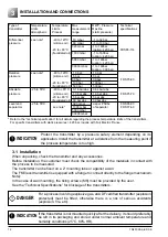 Preview for 12 page of Fuji Electric FCX-AII-V4 Series User Manual And Service Instructions