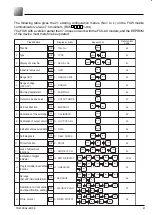 Preview for 41 page of Fuji Electric FCX-AII-V4 Series User Manual And Service Instructions