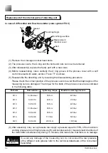 Предварительный просмотр 98 страницы Fuji Electric FCX-AII-V5 series Instructions Manual And Service Instructions