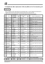 Предварительный просмотр 103 страницы Fuji Electric FCX-AII-V5 series Instructions Manual And Service Instructions