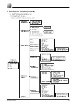 Предварительный просмотр 111 страницы Fuji Electric FCX-AII-V5 series Instructions Manual And Service Instructions