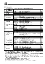 Предварительный просмотр 45 страницы Fuji Electric FCX-AII-VG Series Instruction Manual