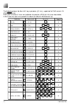 Предварительный просмотр 80 страницы Fuji Electric FCX-AII-VG Series Instruction Manual